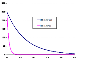 fig3