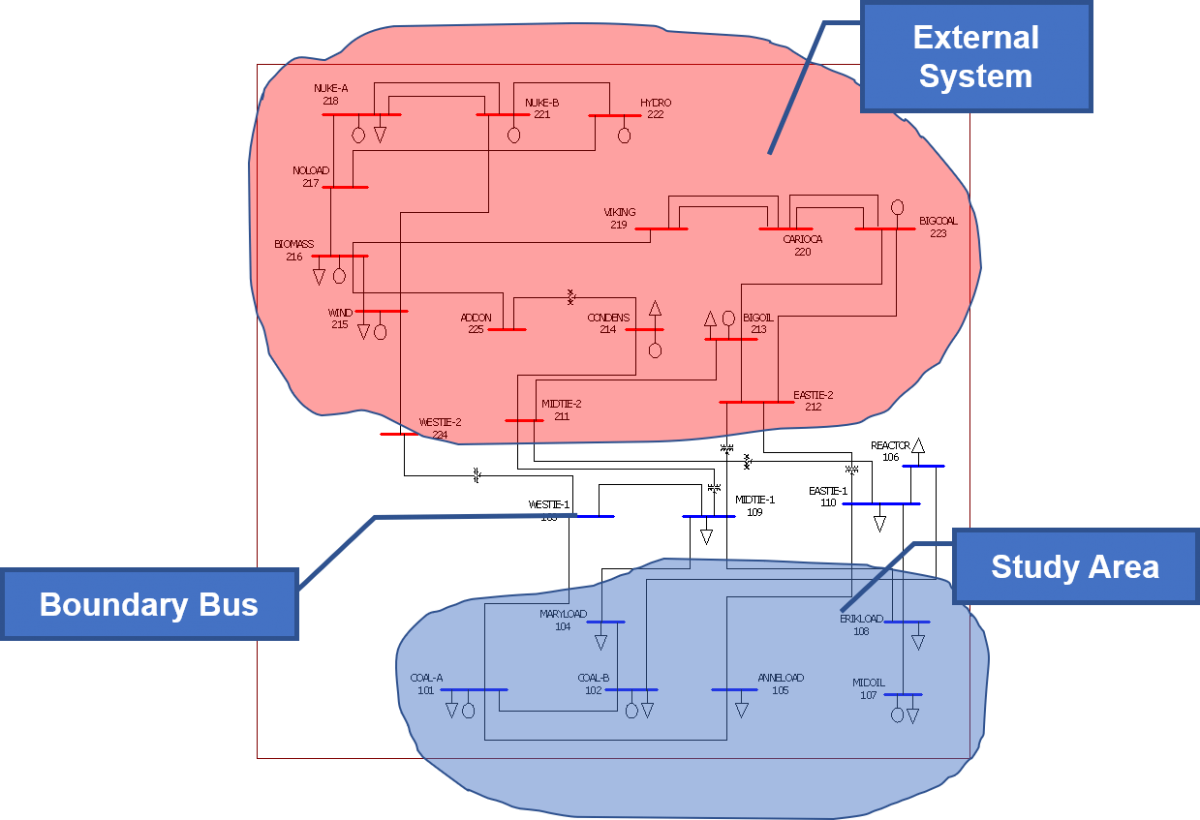 Network Equivalents for the Power System Engineer Pterra Consulting